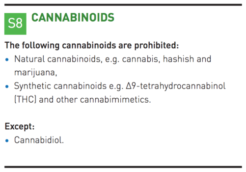 World Anti-Doping Agency (WADA) Removes CBD From 2018 List Of ...