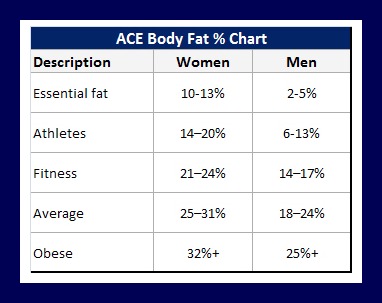 Body composition for athletes