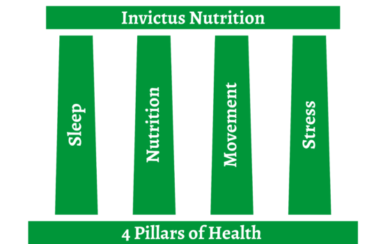 Blog - Invictus Fitness