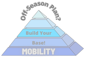 "Offseason Plan" above a pyramid that has "mobility" at its base.
